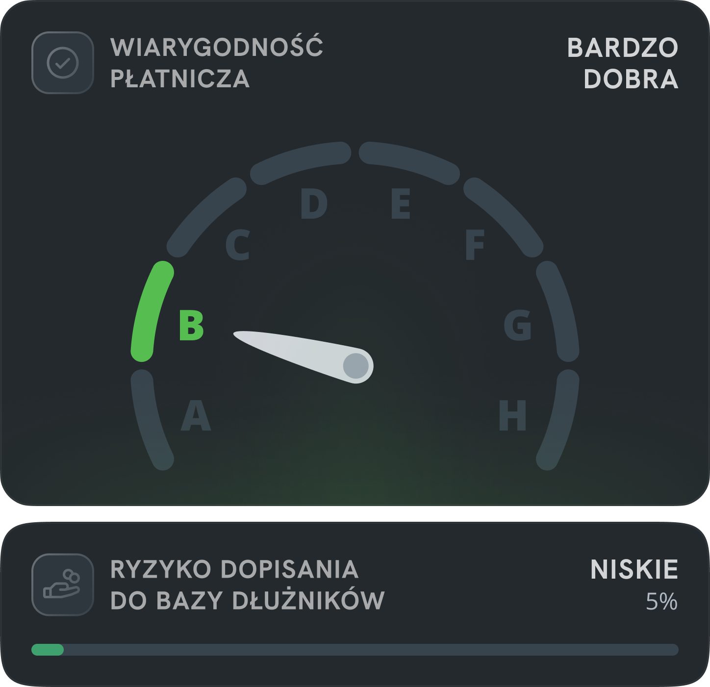 New separated gauge and risk card