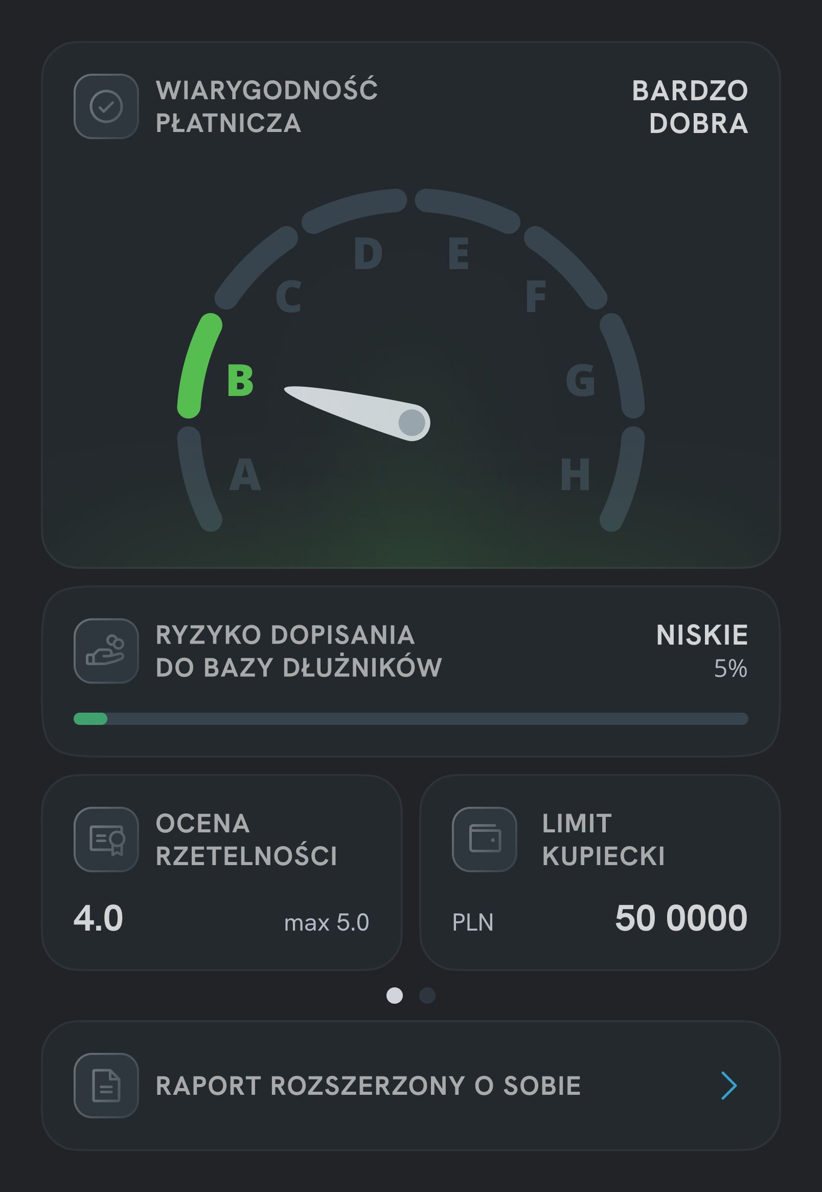 Dashboard after — modular card layout